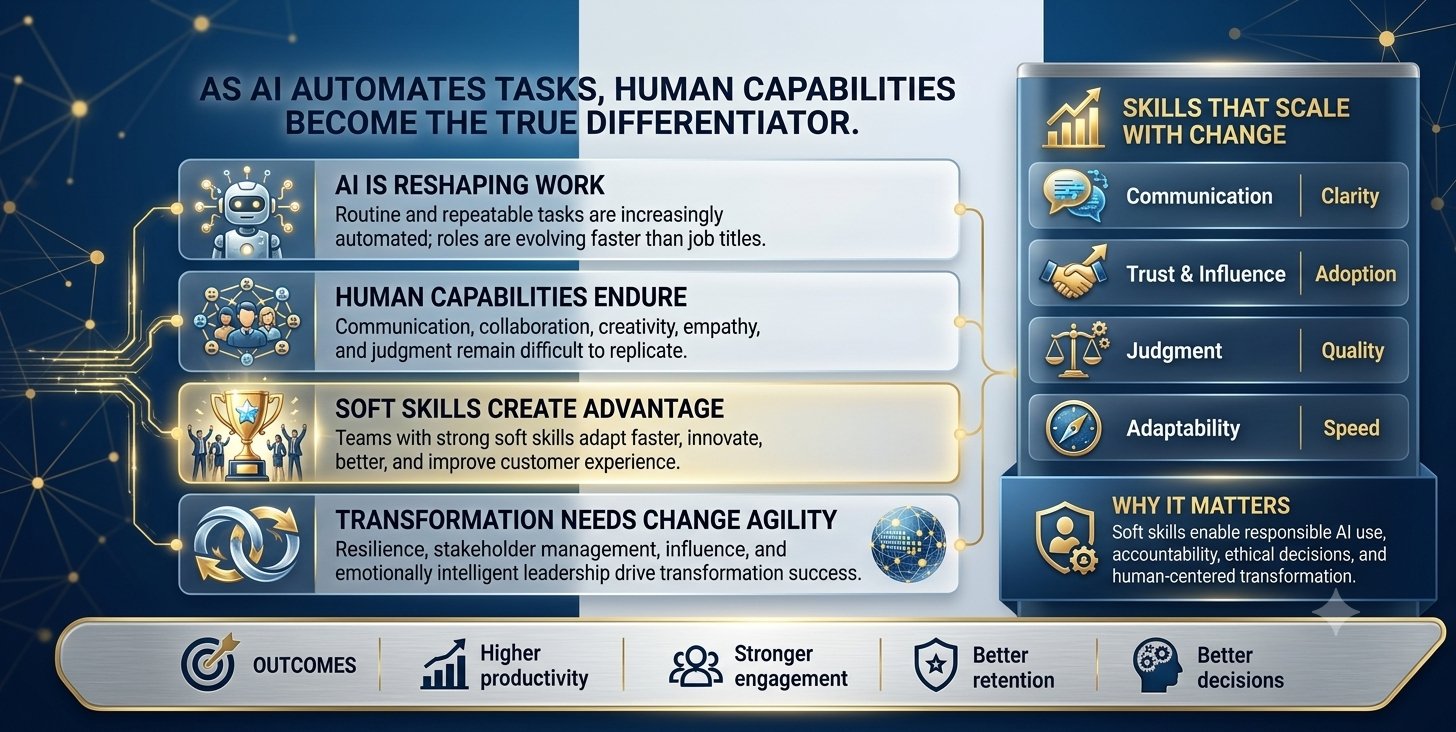 Why the human edge matters in the AI era — soft skills, adaptability and judgement as durable advantages